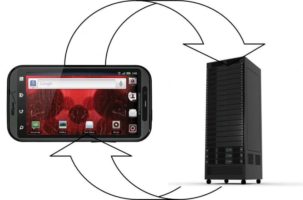 mobile voip hosting